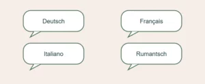 Sprechblasen erklären: Deutsch, Français, Italiano, Rumantsch