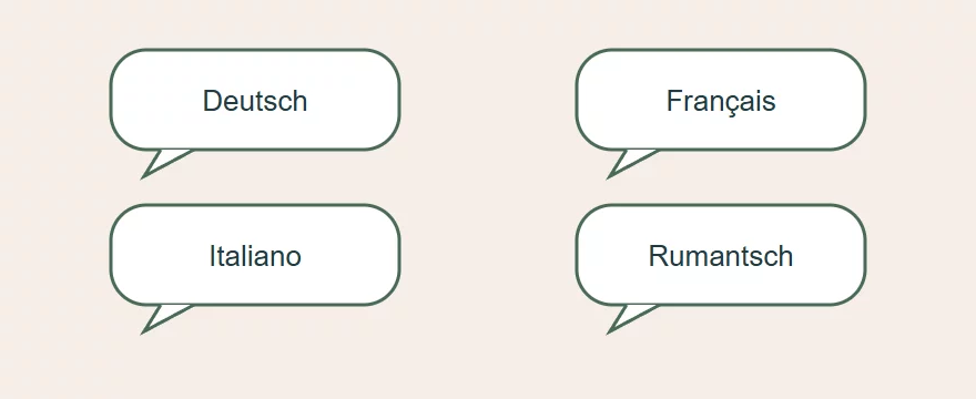 Sprechblasen erklären: Deutsch, Français, Italiano, Rumantsch